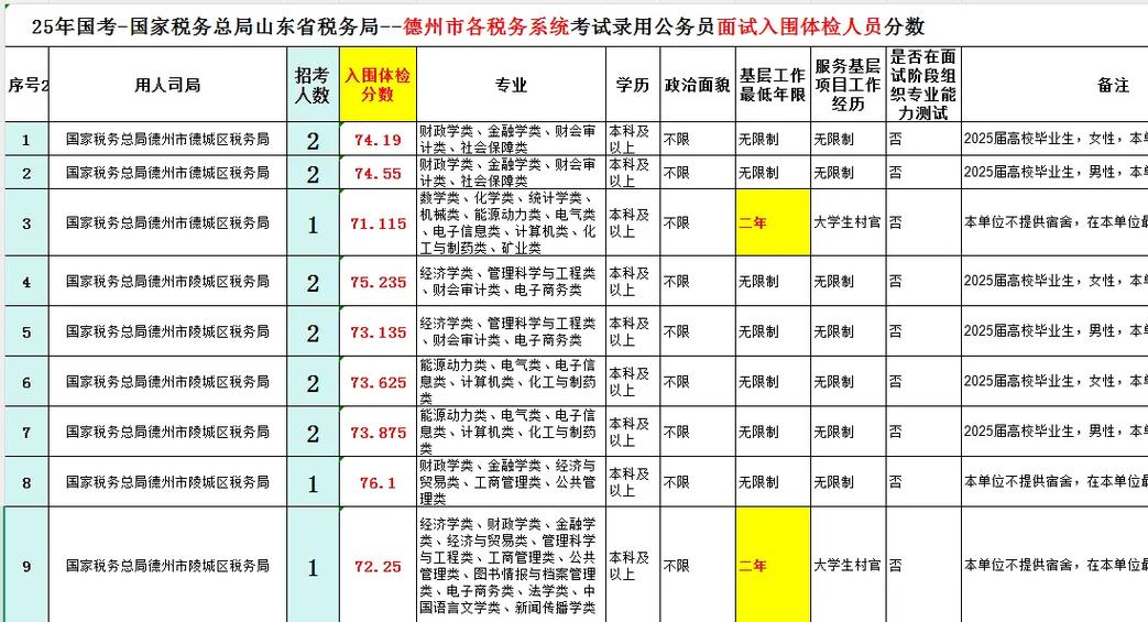 税务局一般几年升一级图标