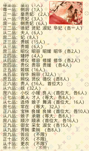 宫斗妃嫔正规职位表图标