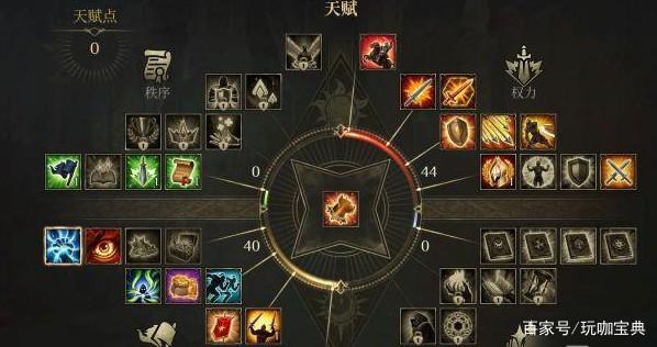 国王的恩赐天赋选择