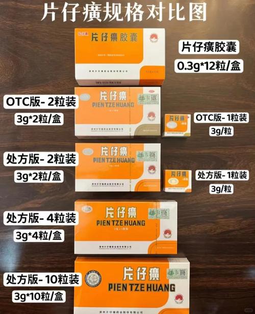 片仔癀十大禁忌图标
