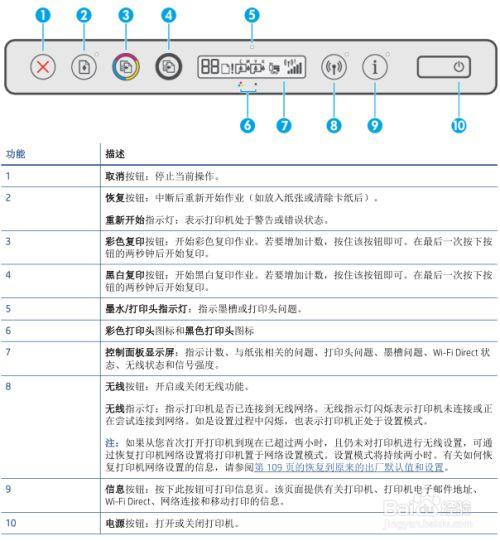 hp smart连接不上打印机缩略图
