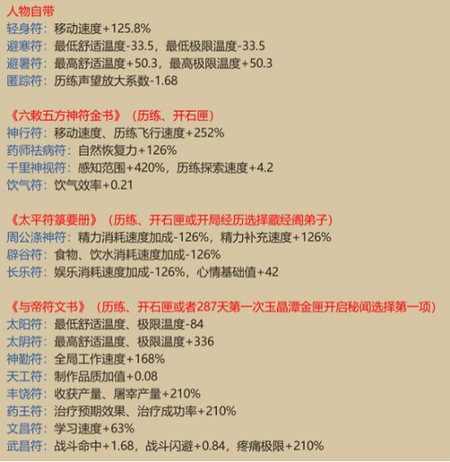 了不起的修仙模拟器初始属性缩略图