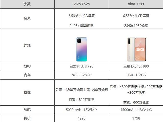 y51s和y52s有什么区别缩略图