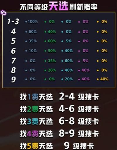 金铲铲之战概率缩略图