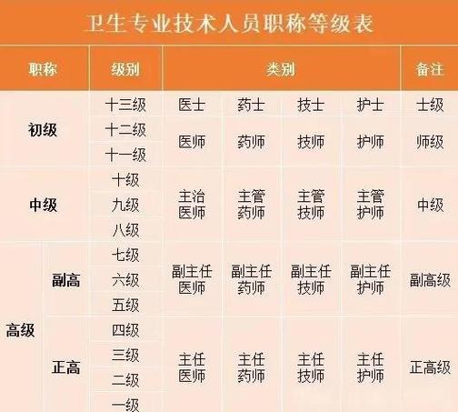 职称等级一览表缩略图