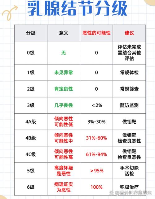 4a4b4c哪个更严重