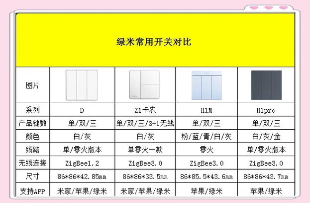 施耐德开关插座和公牛哪个好