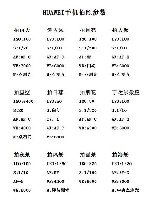 手机拍照参数详细讲解