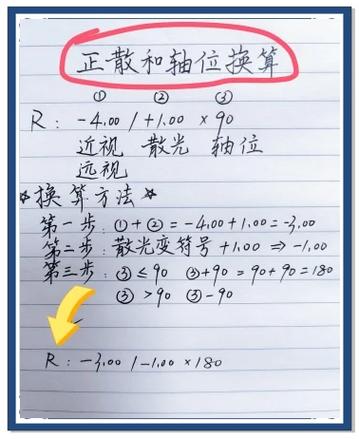 正散光的换算负散光公式