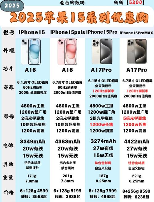 苹果15比价图标