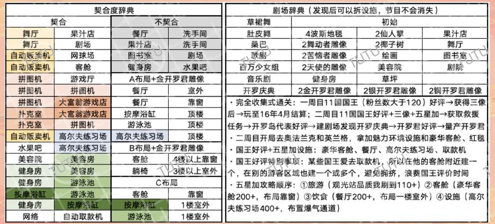 开罗游戏开发物语搭配