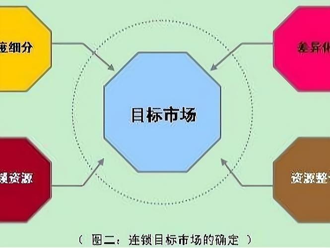盖洛普优势测试官网