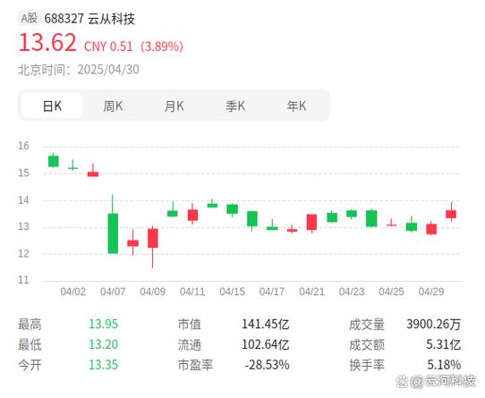 十大算力龙头股票缩略图
