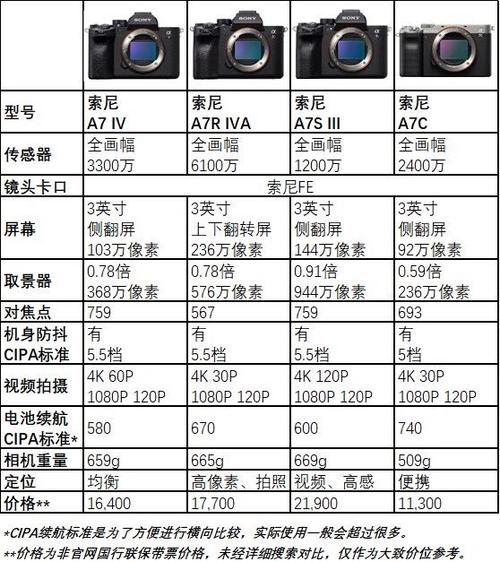 索尼a7r2参数缩略图