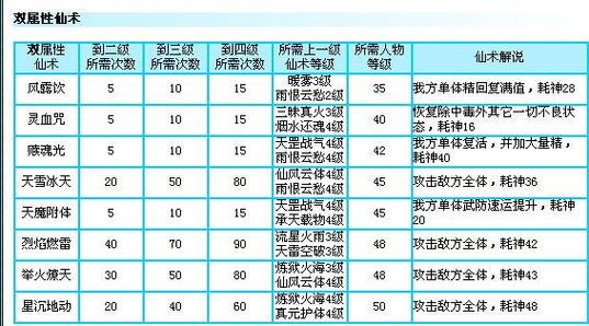 仙剑奇侠传三外传合成缩略图