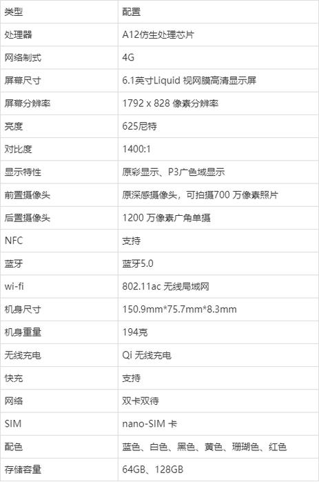 苹果XR屏幕参数缩略图