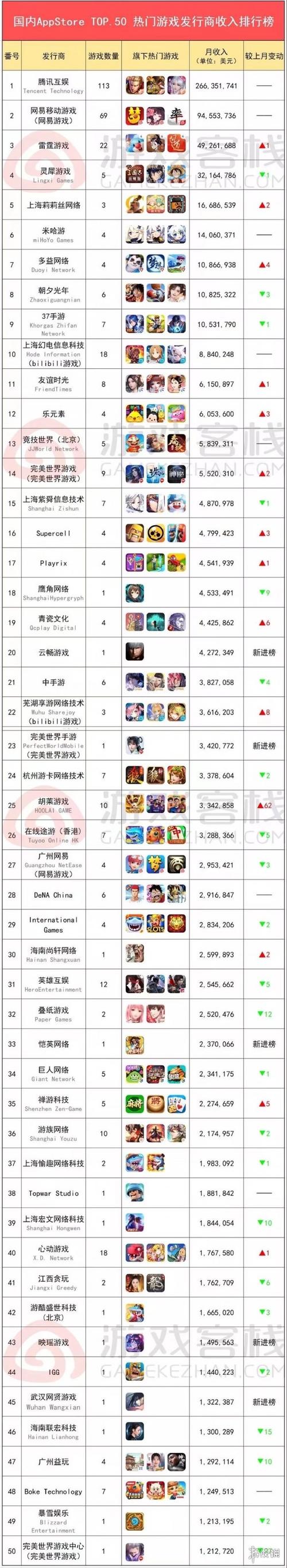 游戏排行榜前十名缩略图