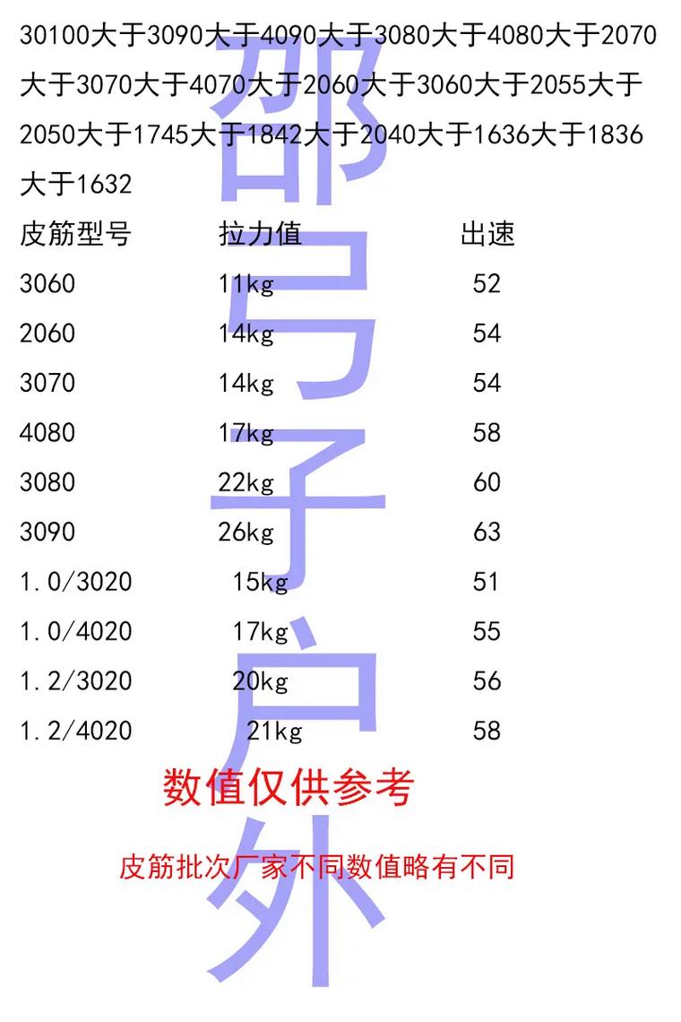 弹弓扁皮皮筋拉力表
