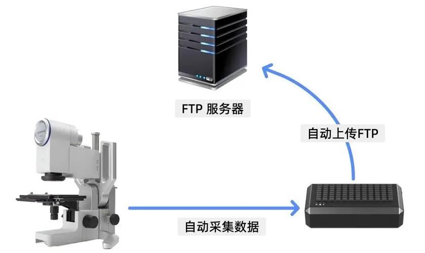 运行访问ftp服务器缩略图