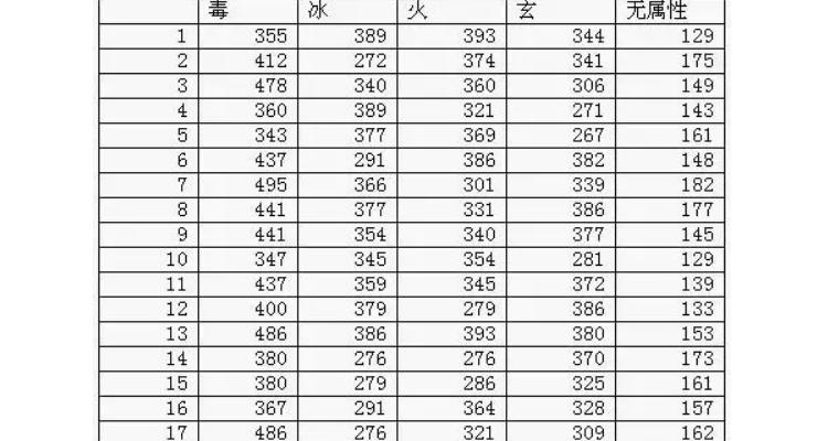 天龙八部火天龙伤害高吗
