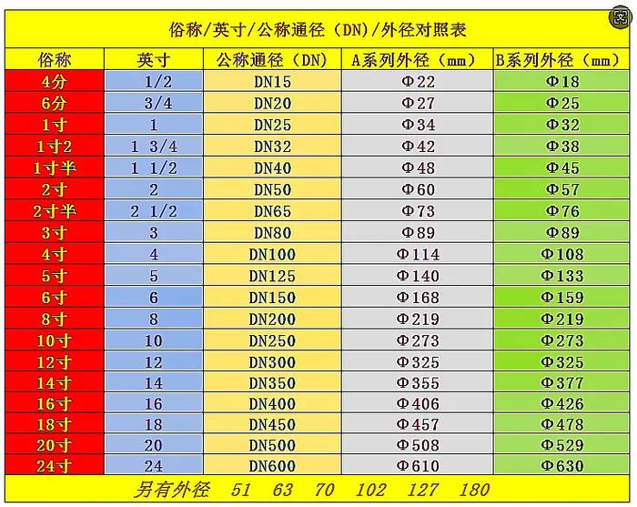 M8的底孔是多大