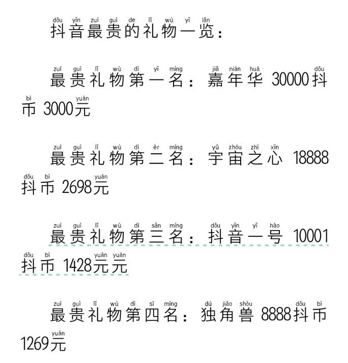 1块钱等于多少抖音币缩略图
