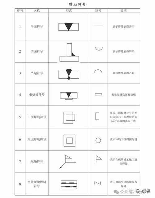 囗符号示例