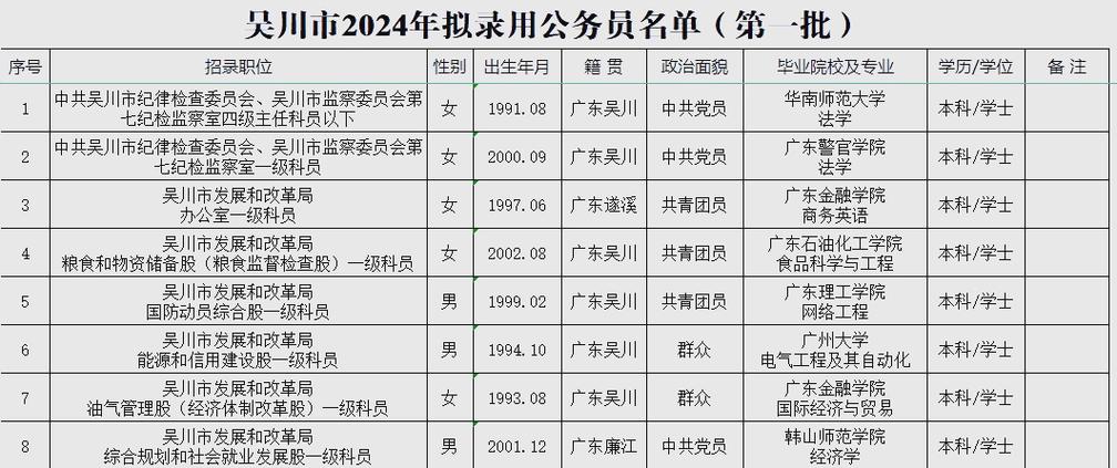 湛江市公务员招聘官网缩略图