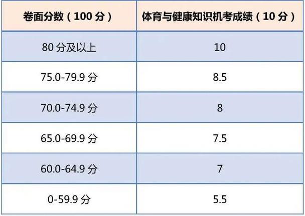 体考计算分数器图标
