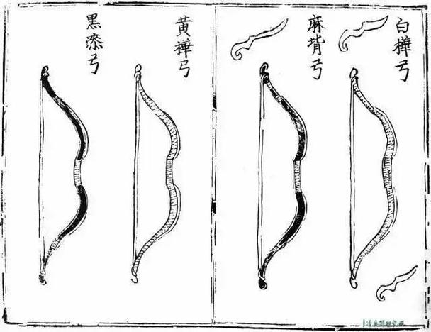弓箭的历史与发展游戏截图