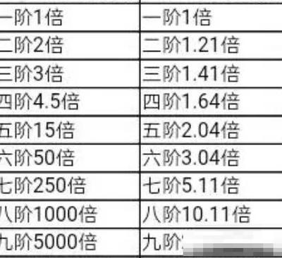 植物大战僵尸僵尸血量排名缩略图