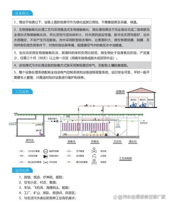 mbr污水处理工艺图标