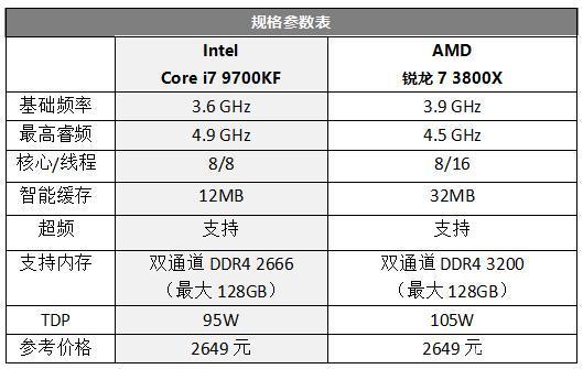 i79700kf属于什么档次