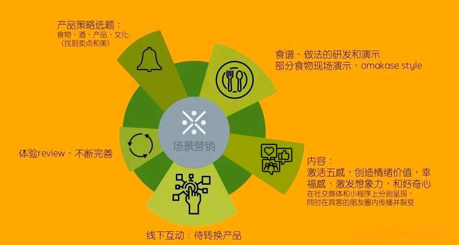 bf是什么平台