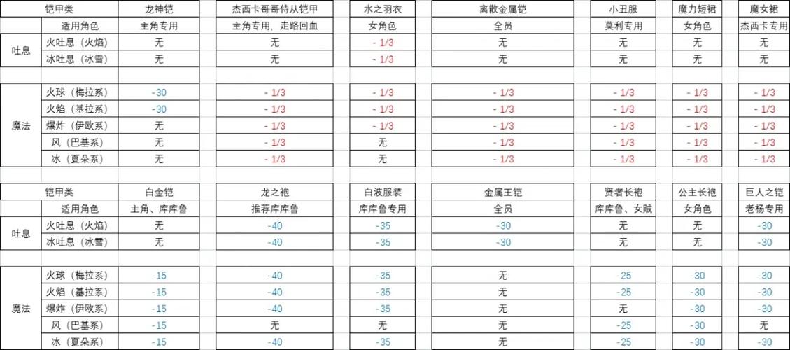勇者斗恶龙8的玩法
