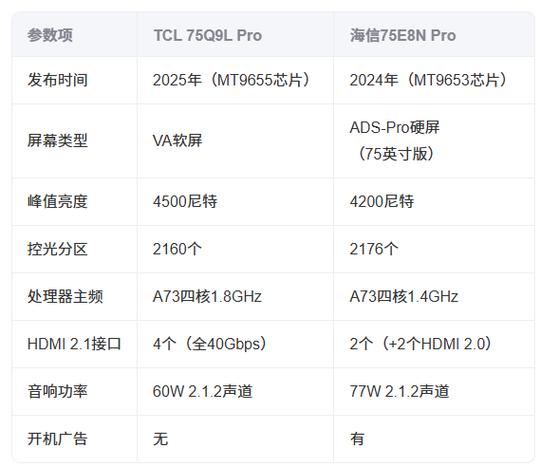 海信电视对比度多少合适