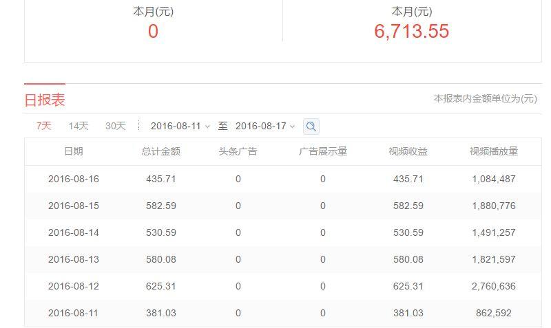 趣头条一天可以赚多少钱游戏截图