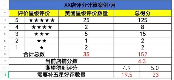 美团商家怎么回复好评图标
