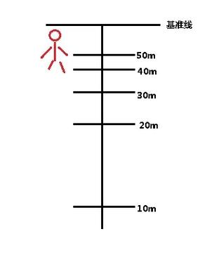 迫击炮350m就是max吗图标