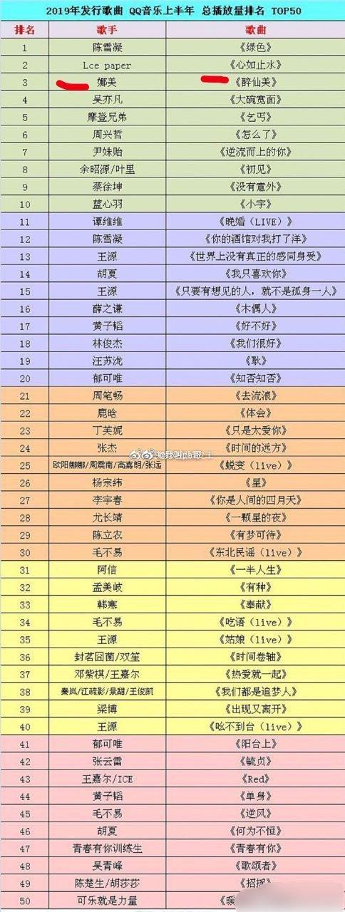 qq音乐历史播放量排行游戏截图