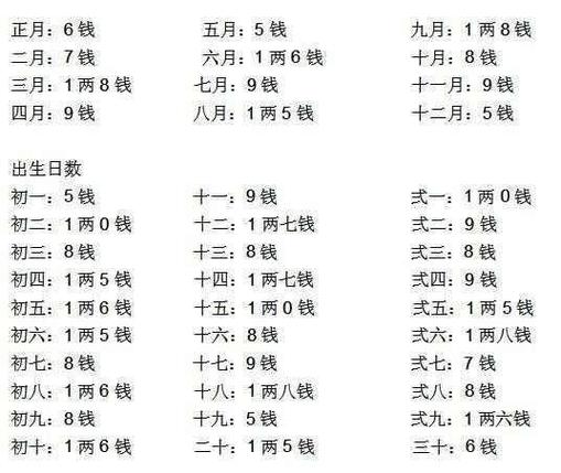 几两几钱命查询表