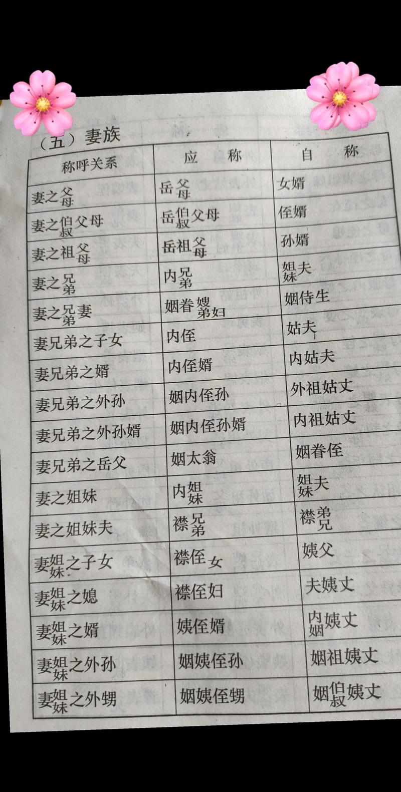 娇妻换成男的怎么称呼