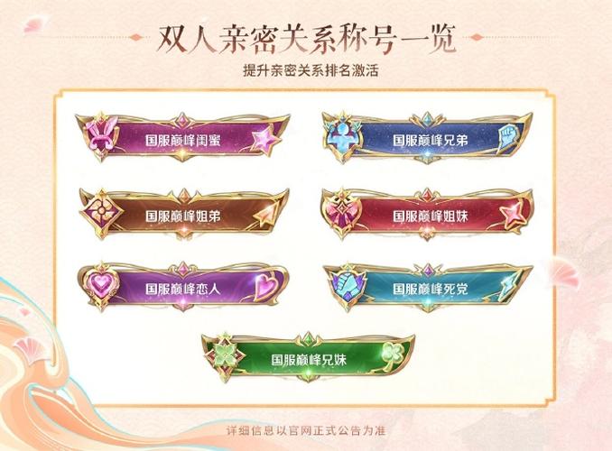 王者荣耀好友亲密度有什么用图标