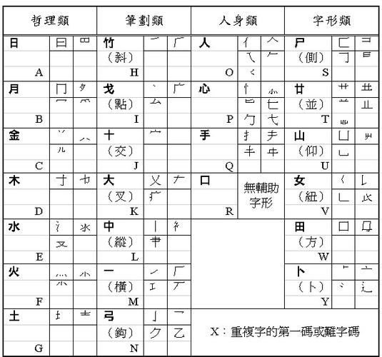 如龙0暗号ps4仓颉输入法图标