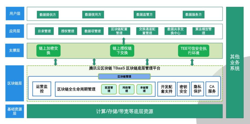 区块链项目首发网游戏截图