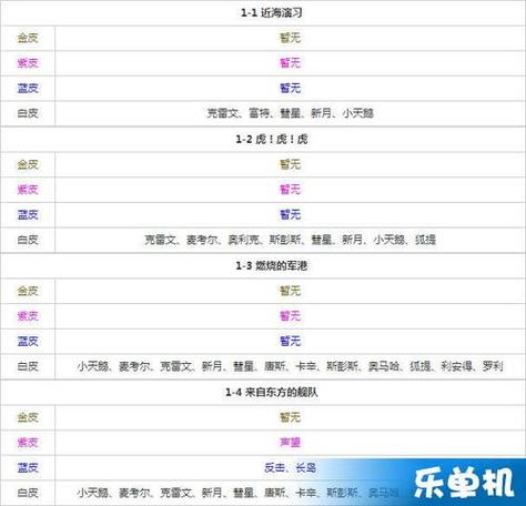 碧蓝航线周回模式可以捞船吗缩略图