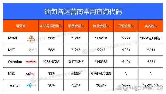 缅甸话费充值游戏截图