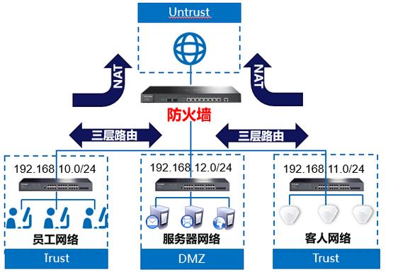 防火墙被禁用怎么解决