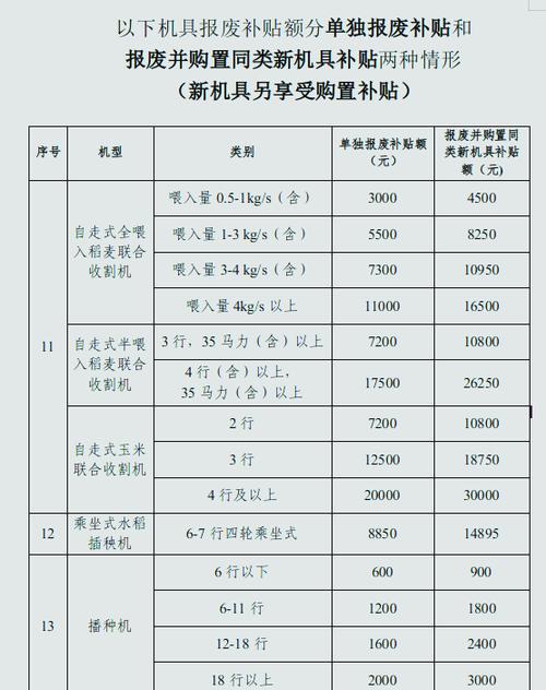 2026年河北省农机补贴一览表游戏截图