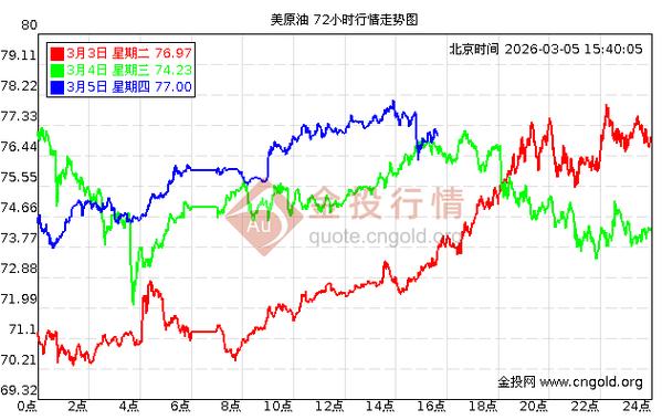 今日原油期货行情游戏截图